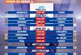 Lịch thi đấu vòng 33 Serie A 2025-2026
