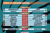 Lịch thi đấu vòng 34 Premier League 2025-2026
