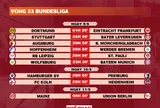 Lịch thi đấu vòng 33 Bundesliga 2025-2026