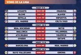 Lịch thi đấu vòng 35 La Liga 2025-2026