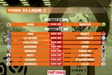 Lịch thi đấu vòng 33 Ligue 1 2025-2026