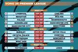 Lịch thi đấu vòng 36 Premier League 2025-2026