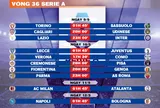 Lịch thi đấu vòng 36 Serie A 2025-2026