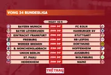 Lịch thi đấu vòng 34 Bundesliga 2025-2026