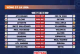 Lịch thi đấu vòng 37 La Liga 2025-2026