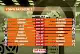 Lịch thi đấu vòng 34 Ligue 1 2025-2026