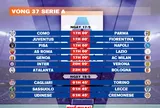 Lịch thi đấu vòng 37 Serie A 2025-2026