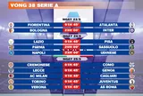 Lịch thi đấu vòng 38 Serie A 2025-2026
