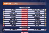Lịch thi đấu vòng 38 La Liga 2025-2026