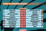 Lịch thi đấu vòng 38 Premier League 2025-2026
