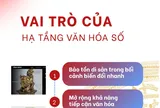 Quy định mới về hạ tầng văn hóa số: Mở không gian phát triển mới cho ngành Văn hóa trên môi trường số