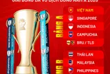 ASEAN Cup 2026: Ẩn số Malaysia
