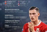 FIFA ASEAN Cup 2026 ra mắt thể thức “hai hạng”, xuất hiện Hong Kong ngoài Đông Nam Á