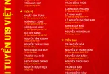 Đội tuyển U20 Việt Nam tích cực chuẩn bị cho Vòng loại Giải Bóng đá vô địch U20 châu Á 2027