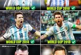 Messi - cầu thủ đầu tiên chạm cột mốc 6 kỳ World Cup trong trận đấu thứ 200 với đội tuyển Argentina