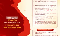 Ngày 24/11 là "Ngày Văn hóa Việt Nam", người lao động được nghỉ lễ