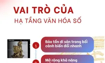 Quy định mới về hạ tầng văn hóa số: Mở không gian phát triển mới cho ngành Văn hóa trên môi trường số