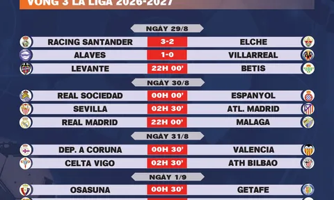 Lịch thi đấu vòng 3 La Liga 2026-2027