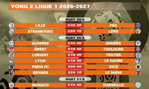 Lịch thi đấu vòng 2 Ligue 1 2026-2027