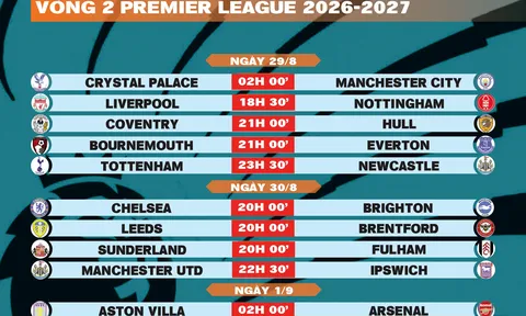 Lịch thi đấu vòng 2 Premier League 2026-2027