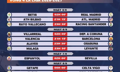 Lịch thi đấu vòng 4 La Liga 2026-2027