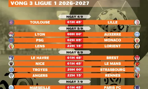 Lịch thi đấu vòng 3 Ligue 1 2026-2027