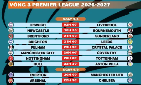 Lịch thi đấu vòng 3 Premier League 2026-2027