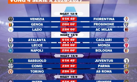 Lịch thi đấu vòng 4 Serie A 2026-2027