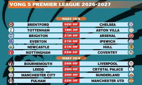Lịch thi đấu vòng 5 Premier League 2026-2027