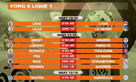Lịch thi đấu vòng 6 Ligue 1 2026-2027
