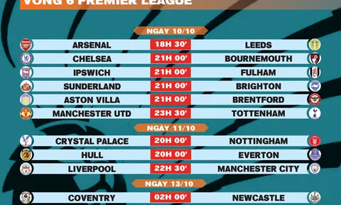 Lịch thi đấu vòng 6 Premier League 2026-2027