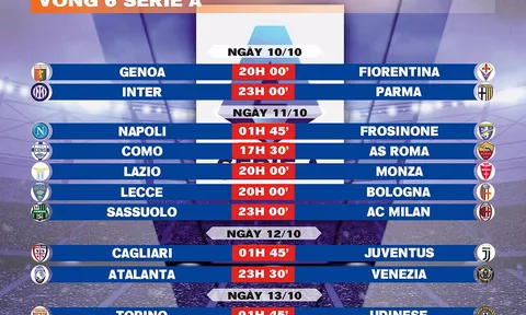Lịch thi đấu vòng 6 Serie A 2026-2027