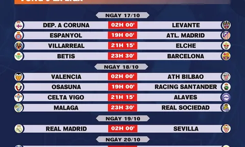 Lịch thi đấu vòng 9 La Liga 2026-2027