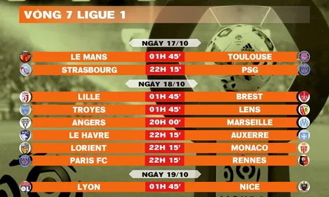 Lịch thi đấu vòng 7 Ligue 1 2026-2027