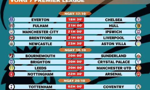 Lịch thi đấu vòng 7 Premier League 2026-2027
