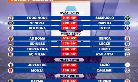 Lịch thi đấu vòng 7 Serie A 2026-2027
