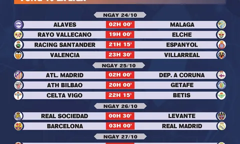 Lịch thi đấu vòng 10 La Liga 2026-2027
