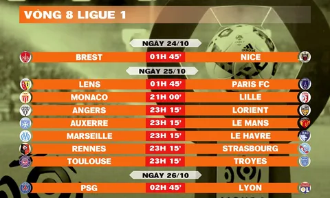 Lịch thi đấu vòng 8 Ligue 1 2026-2027