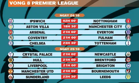 Lịch thi đấu vòng 8 Premier League 2026-2027