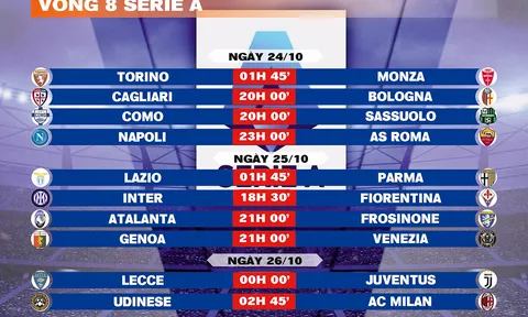 Lịch thi đấu vòng 8 Serie A 2026-2027