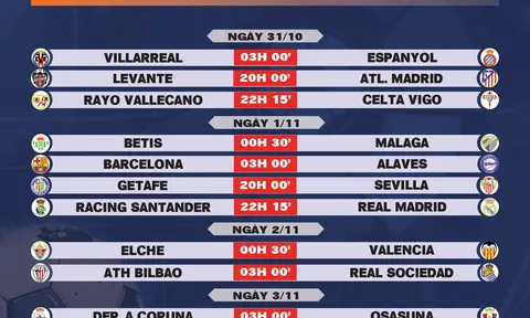Lịch thi đấu vòng 11 La Liga 2026-2027