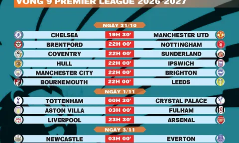 Lịch thi đấu vòng 9 Premier League 2026-2027