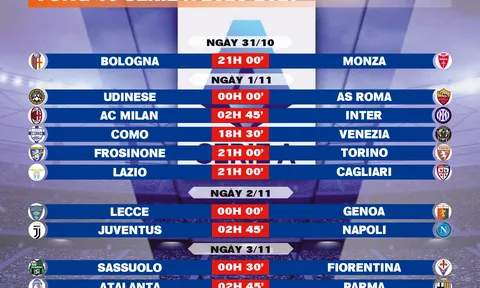 Lịch thi đấu vòng 10 Serie A 2026-2027
