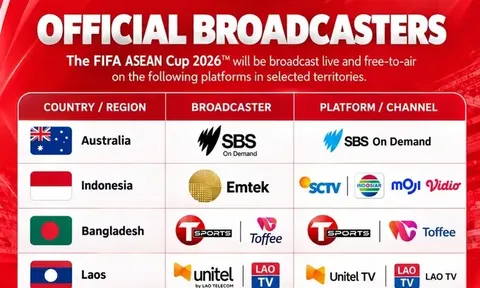 Bản quyền truyền hình FIFA ASEAN Cup 2026: Rào cản triệu USD và cuộc chạy đua nghẹt thở trước giờ G