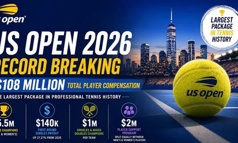Kỷ lục tiền thưởng tại giải quần vợt US Open 2026