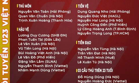 Danh sách đội tuyển U23 Việt Nam dự SEA Games 31