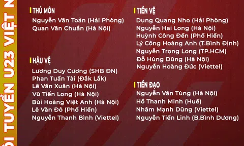 20 cầu thủ U23 Việt Nam tham dự SEA Games 31