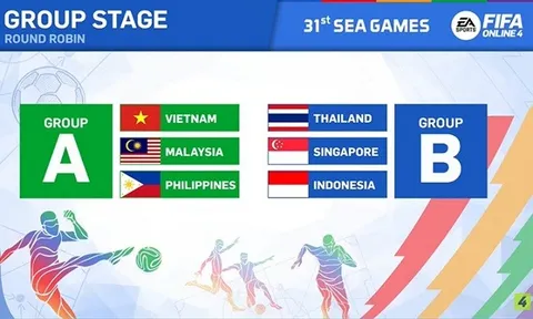 Đội tuyển FIFA Online 4 Việt Nam chung bảng đấu với Malaysia và Philippines