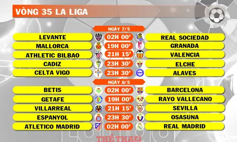 Lịch thi đấu vòng 35 La Liga (ngày 7, 8/5)