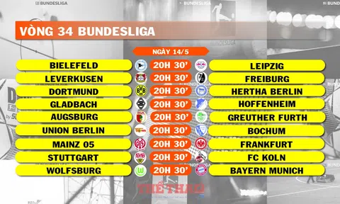 Lịch thi đấu vòng 34 Bundesliga (ngày 14/5)